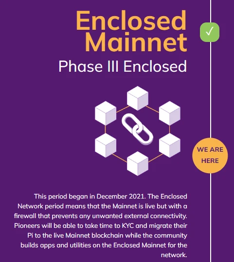 Pi network